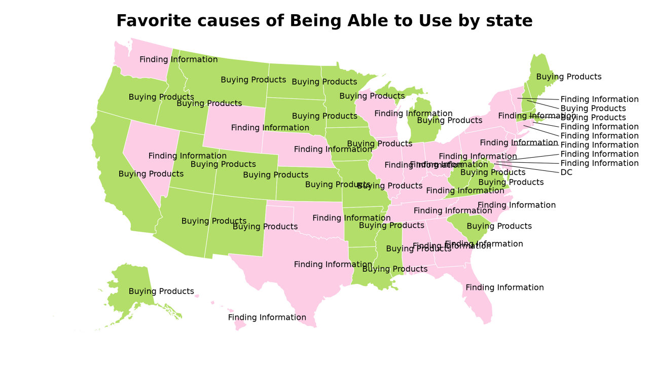causes of Being Able to Use map