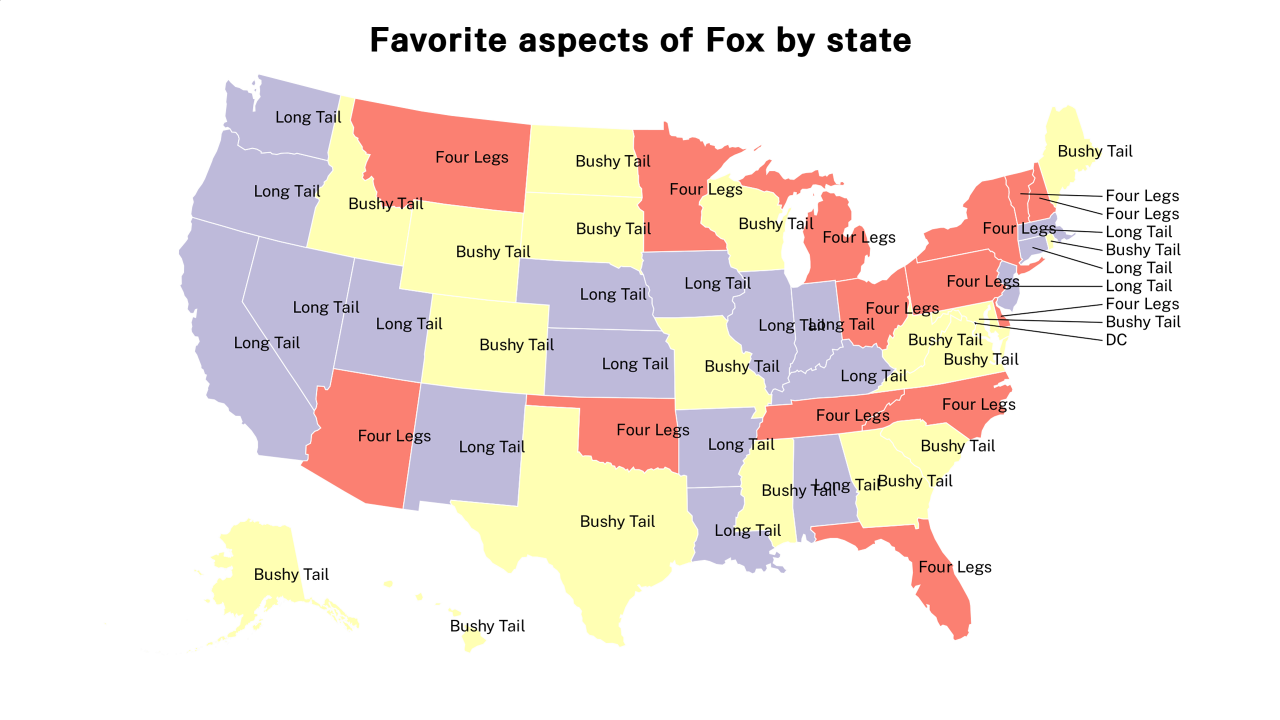 aspects of Fox map