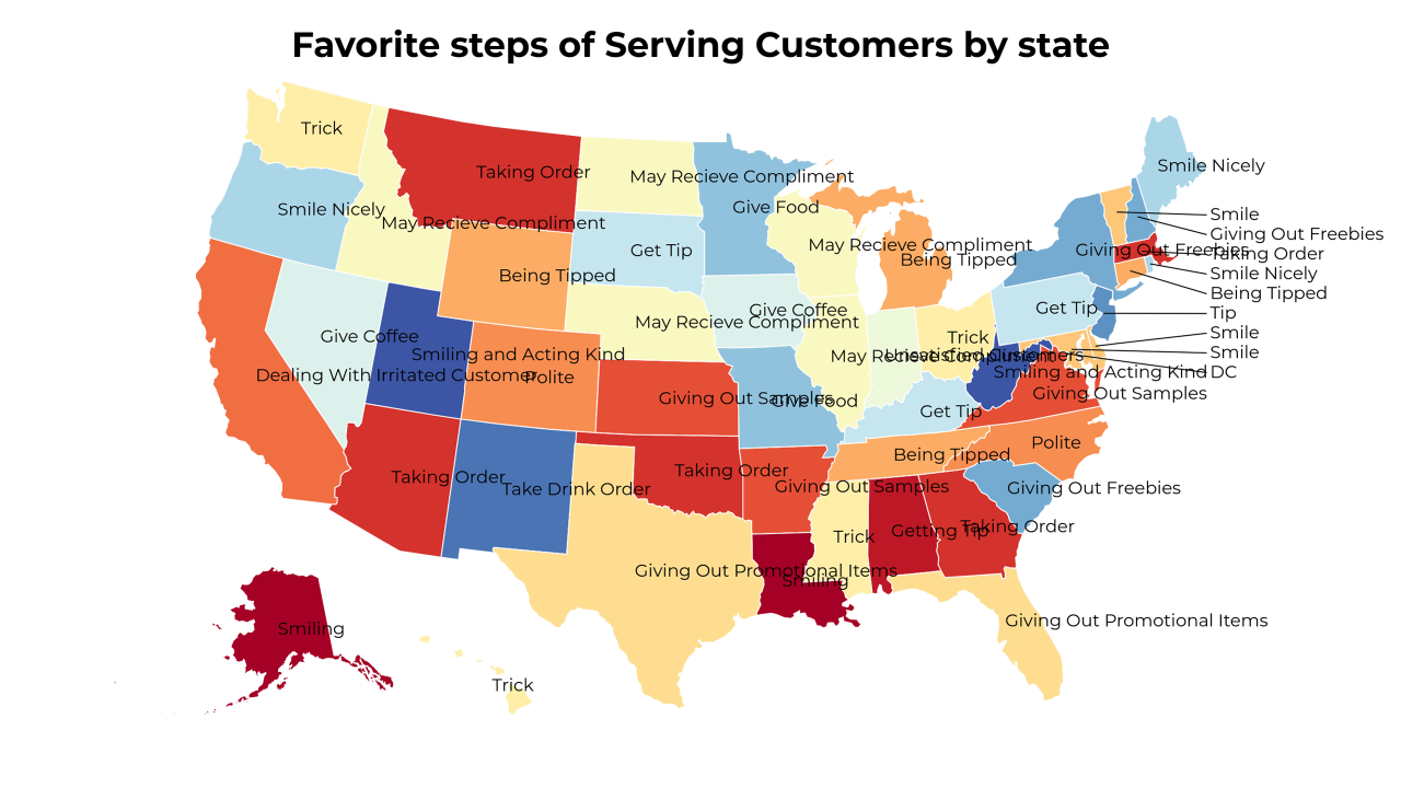 steps of Serving Customers map