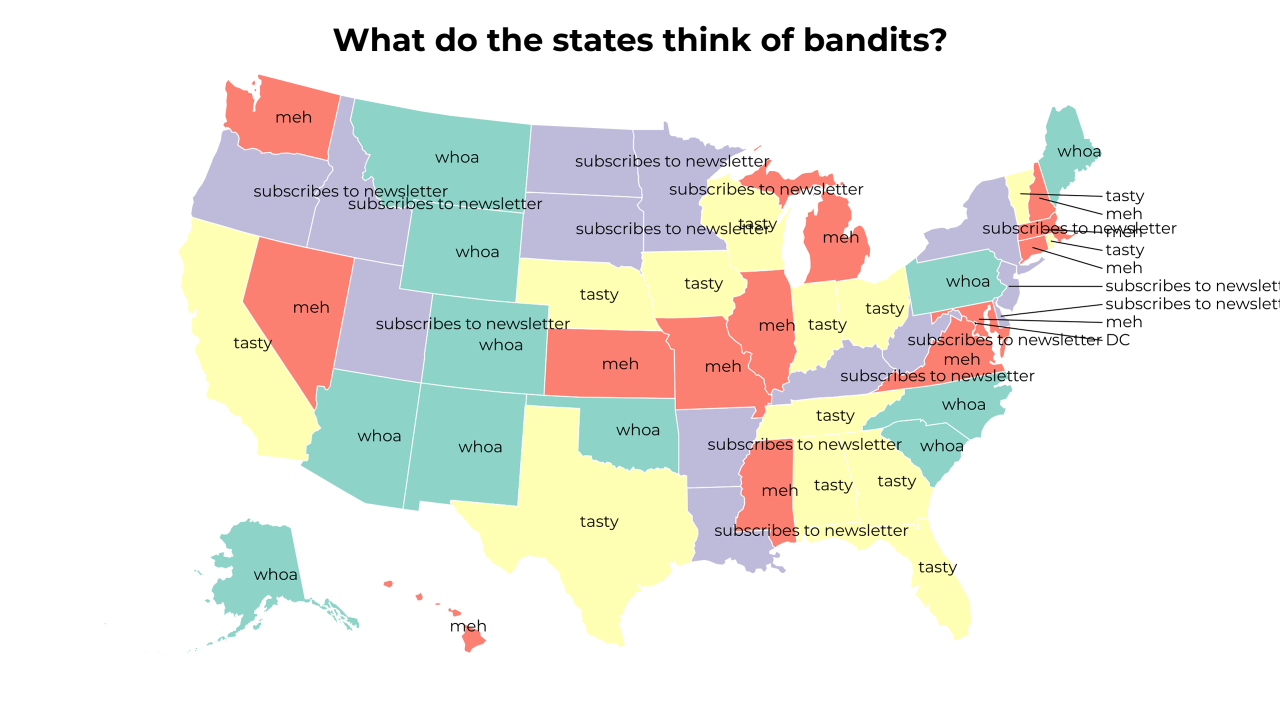 bandits map