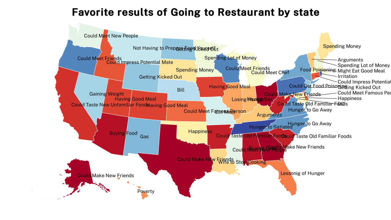 results of Going to Restaurant map