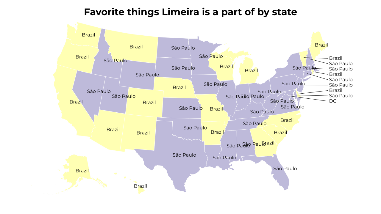 things Limeira is a part of map