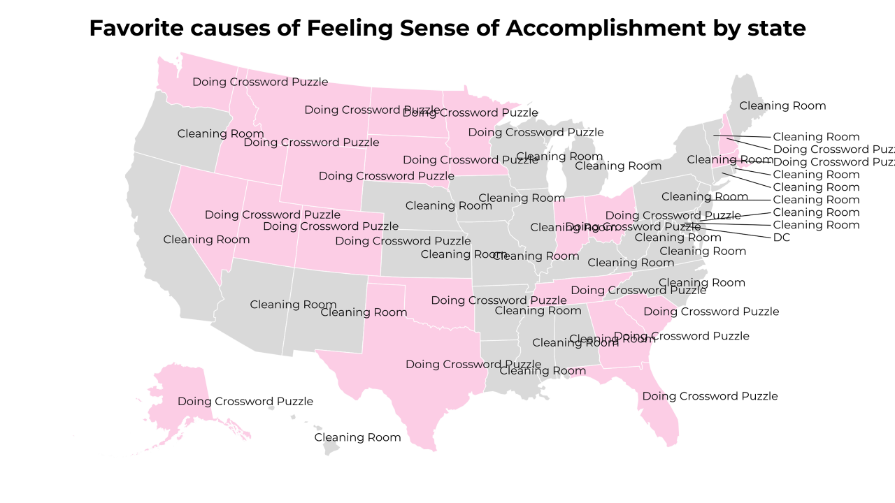 causes of Feeling Sense of Accomplishment map