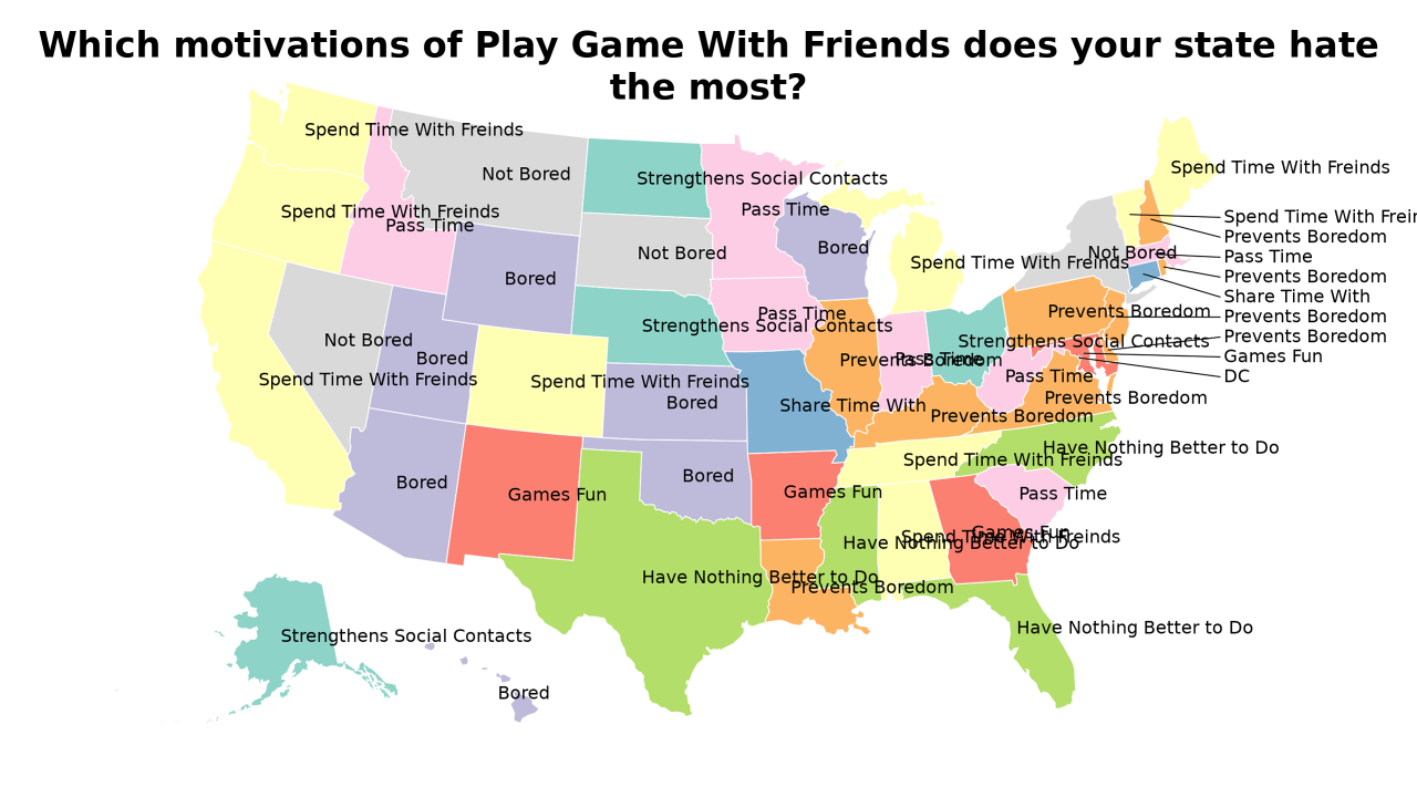 motivations of Play Game With Friends map
