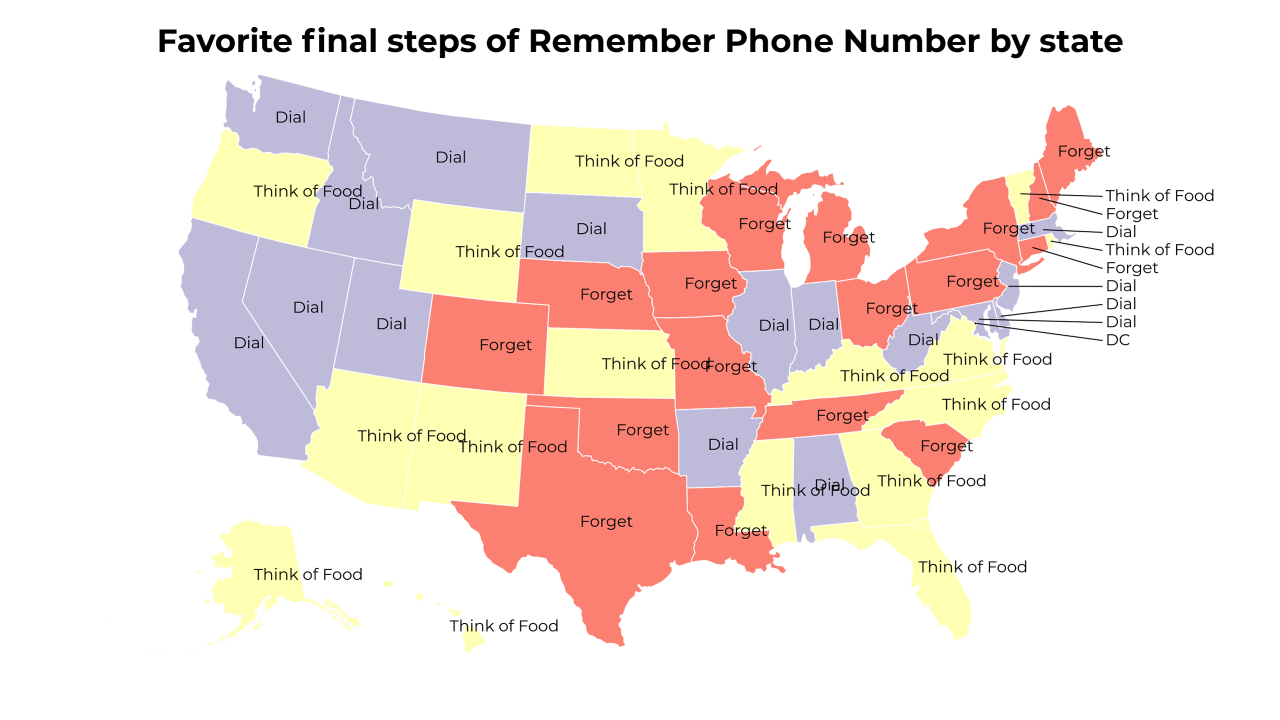 final steps of Remember Phone Number map