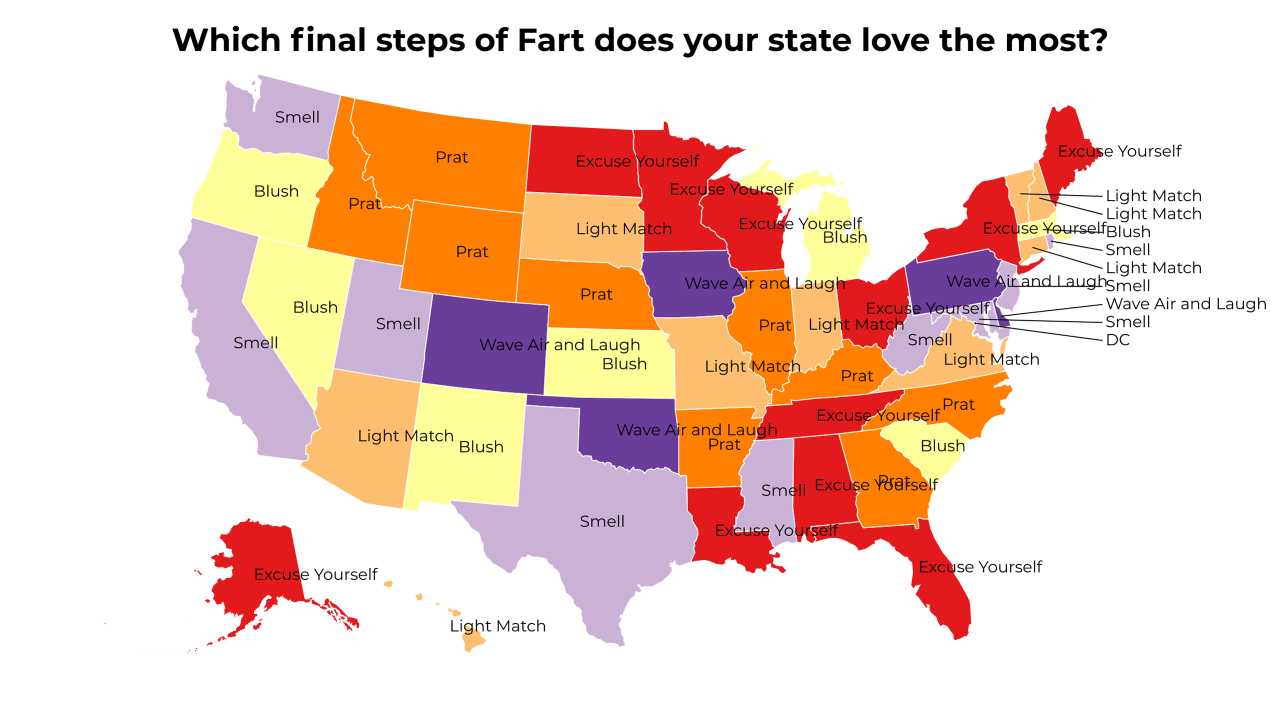 final steps of Fart map