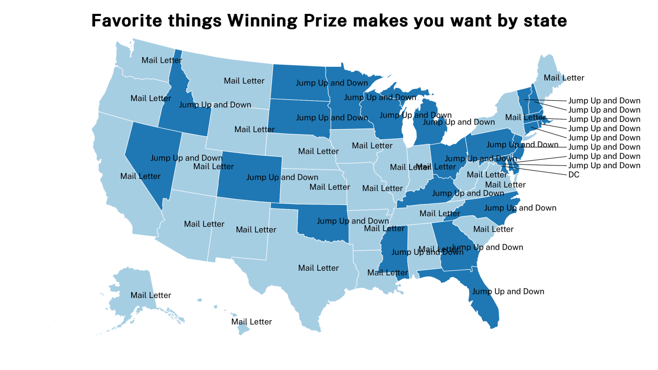 things Winning Prize makes you want map