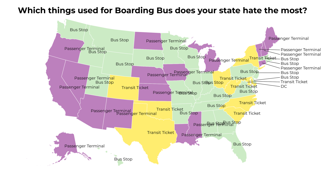 things used for Boarding Bus map