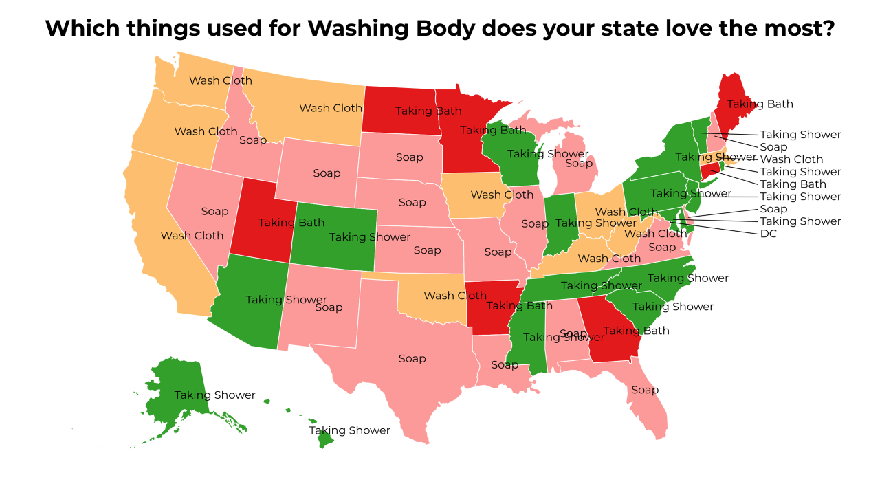 things used for Washing Body map