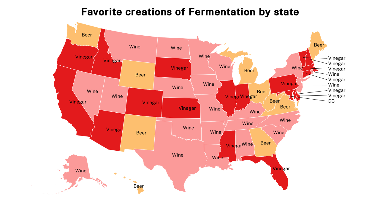 creations of Fermentation map