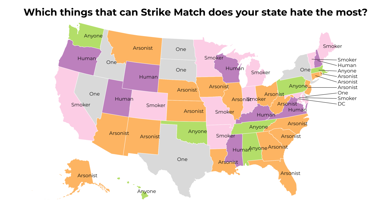 things that can Strike Match map