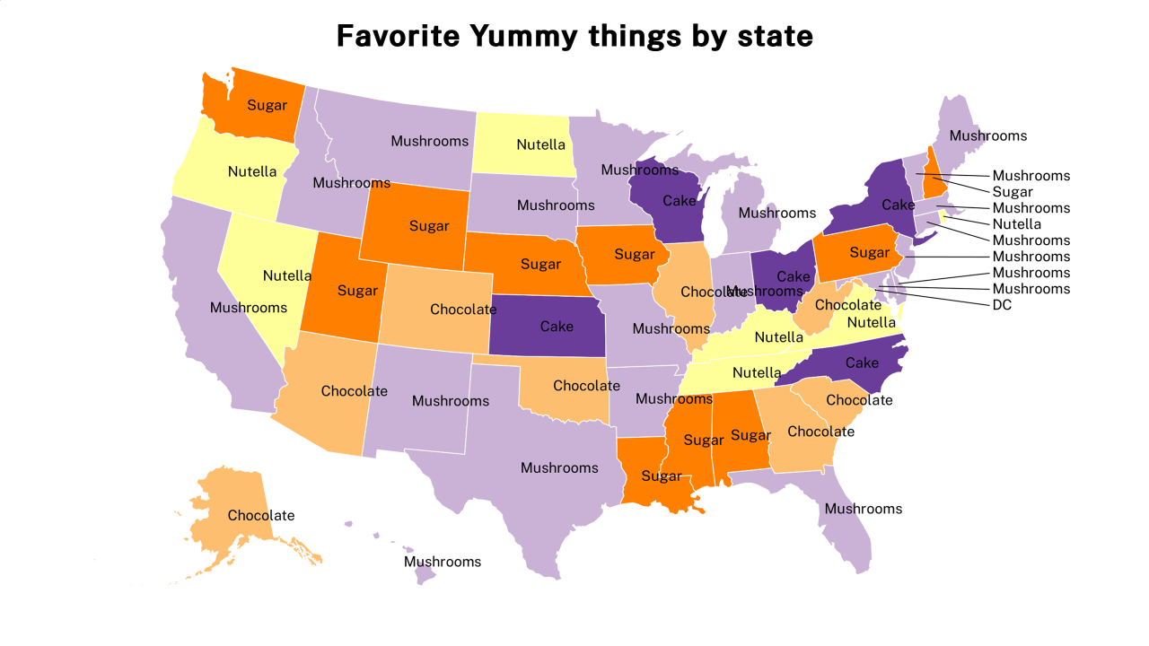 Yummy things map