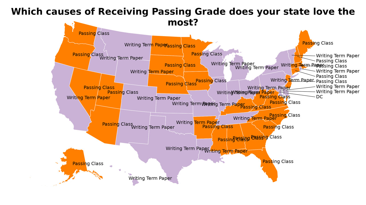 causes of Receiving Passing Grade map