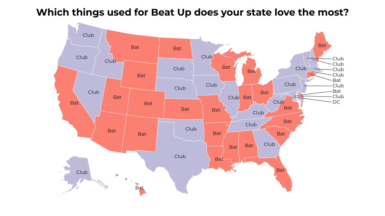 things used for Beat Up map
