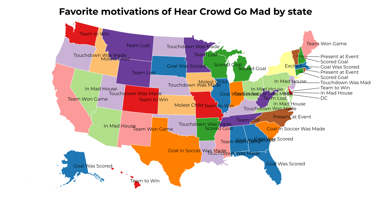 motivations of Hear Crowd Go Mad map