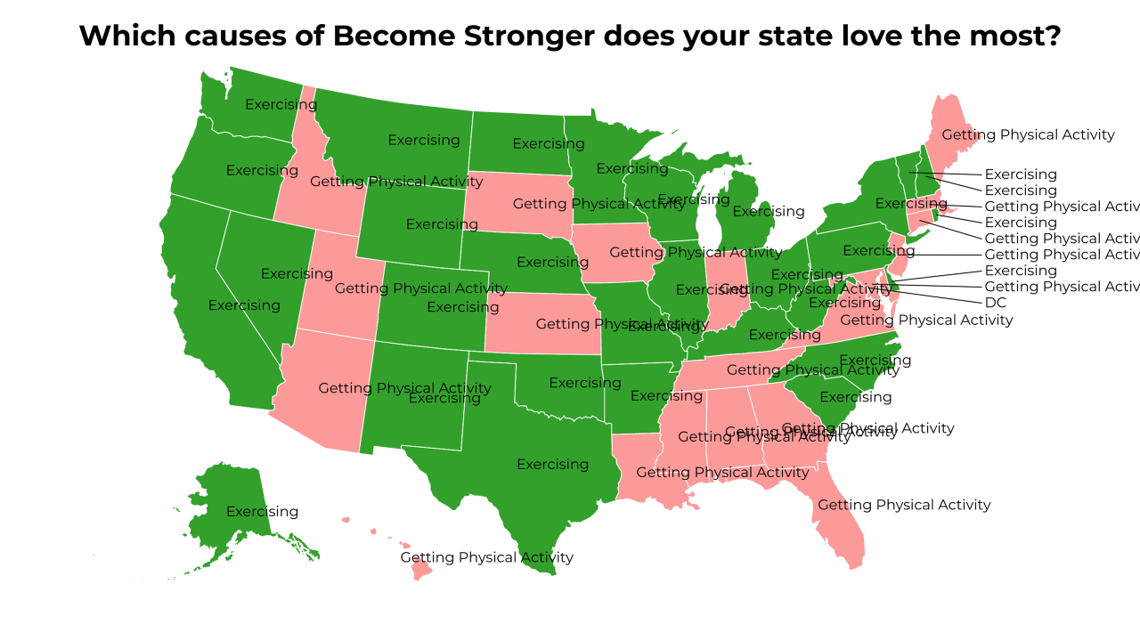 causes of Become Stronger map