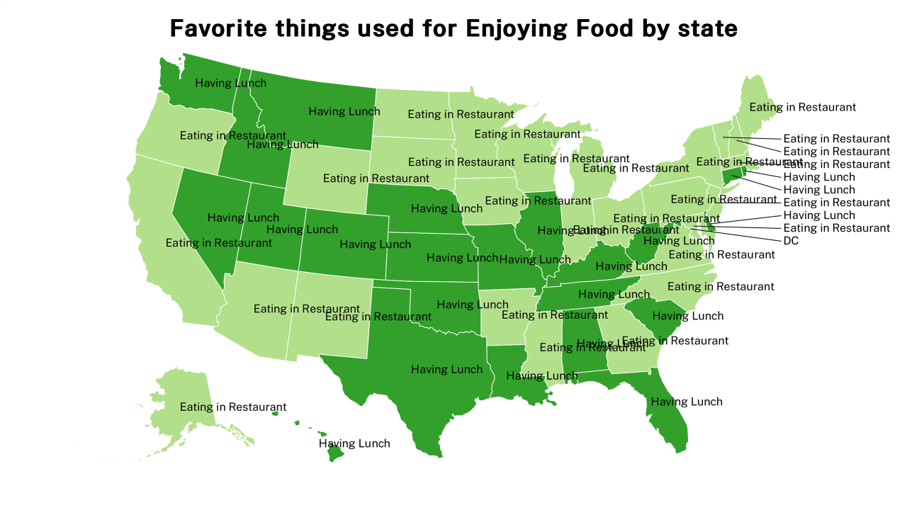 things used for Enjoying Food map