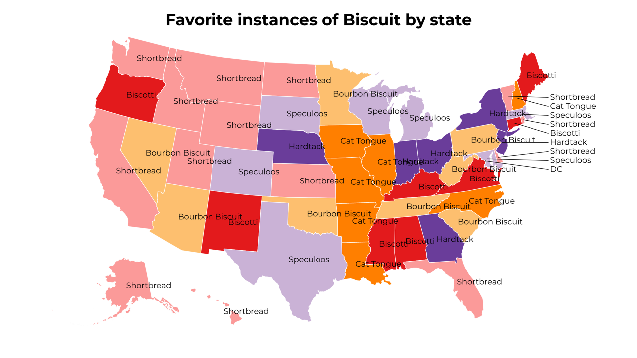 instances of Biscuit map