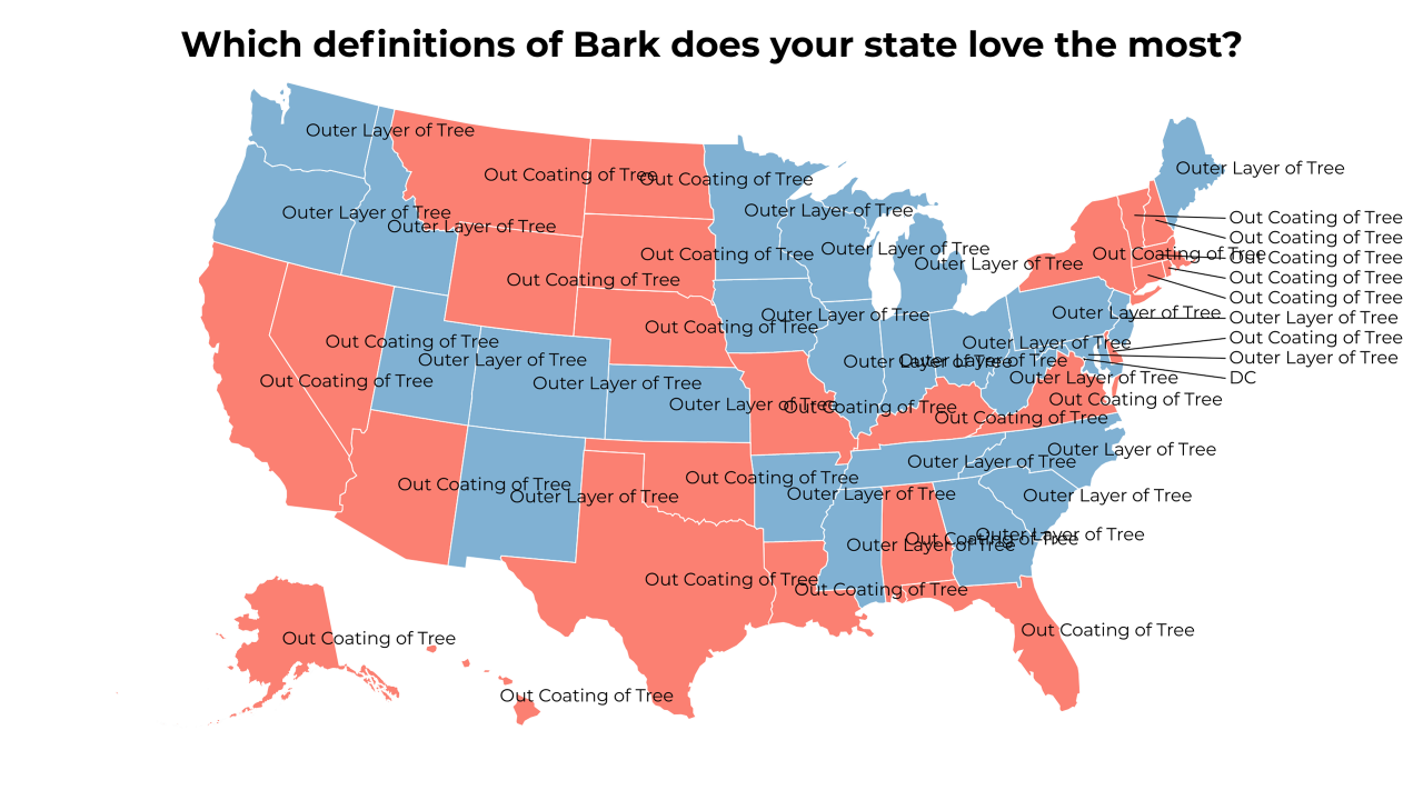 definitions of Bark map
