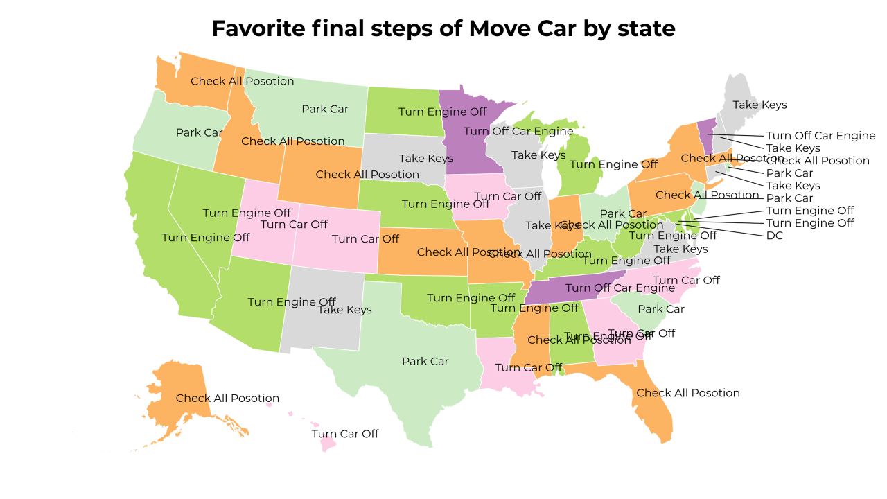 final steps of Move Car map