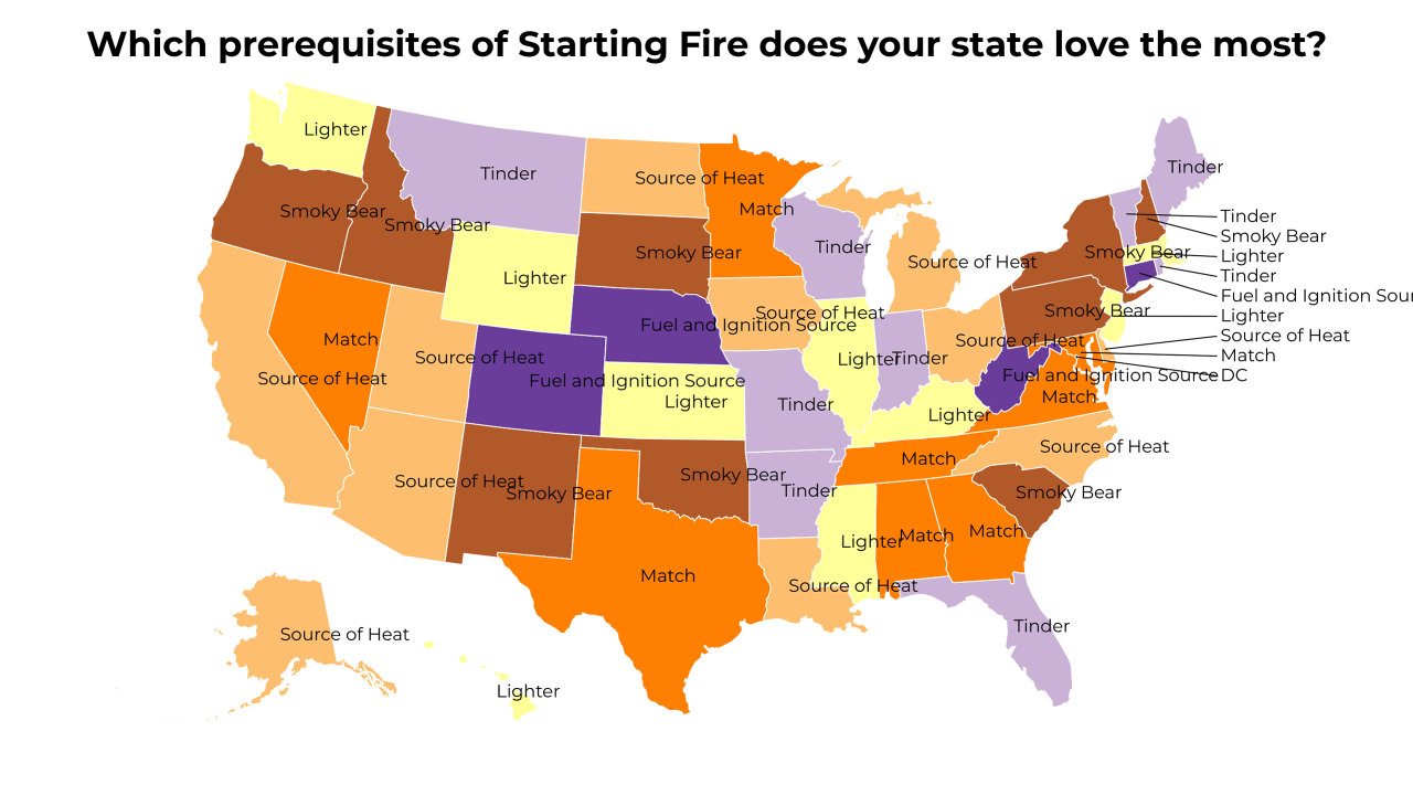 prerequisites of Starting Fire map