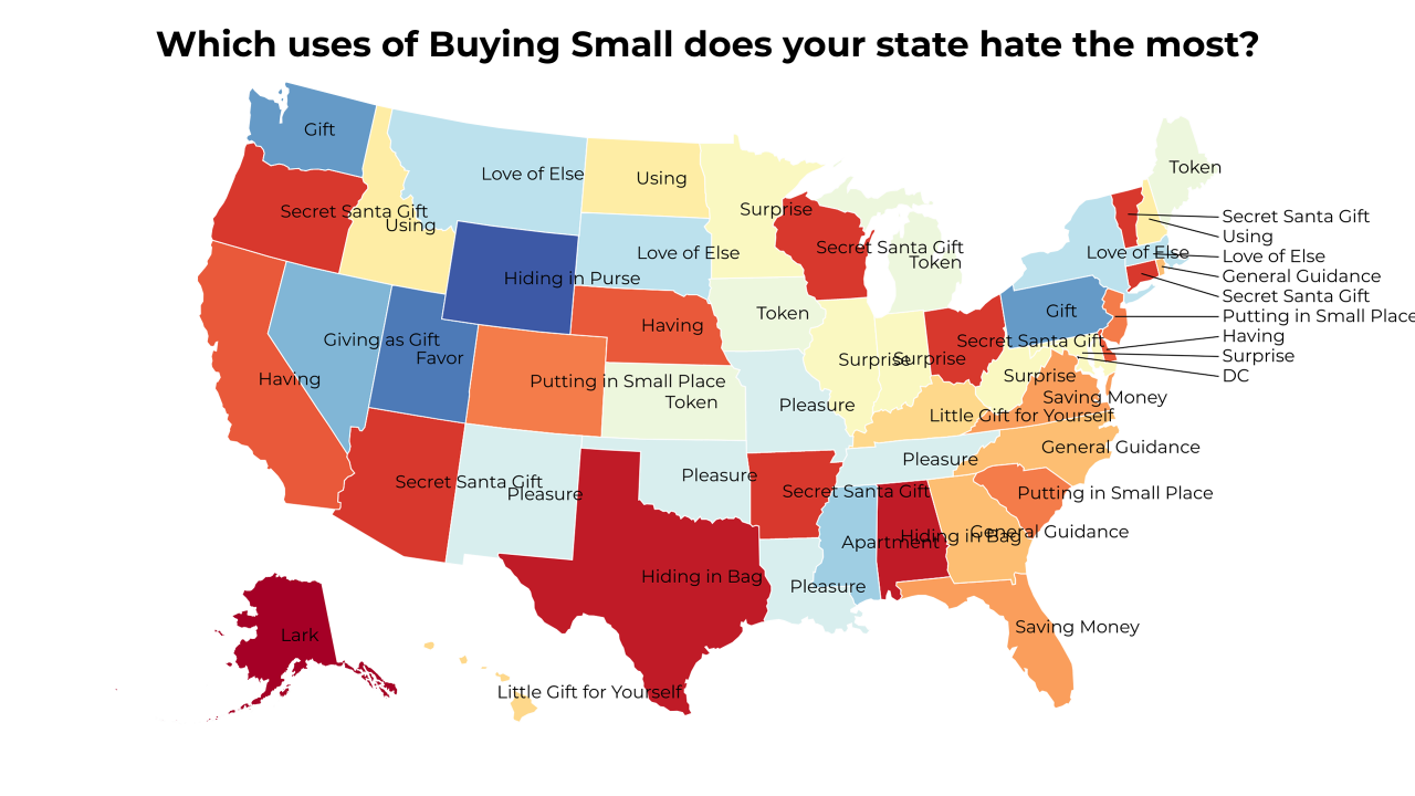 uses of Buying Small map