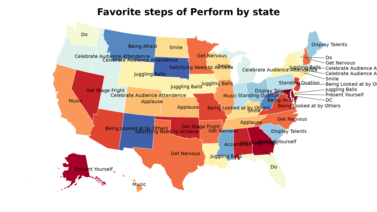 steps of Perform map