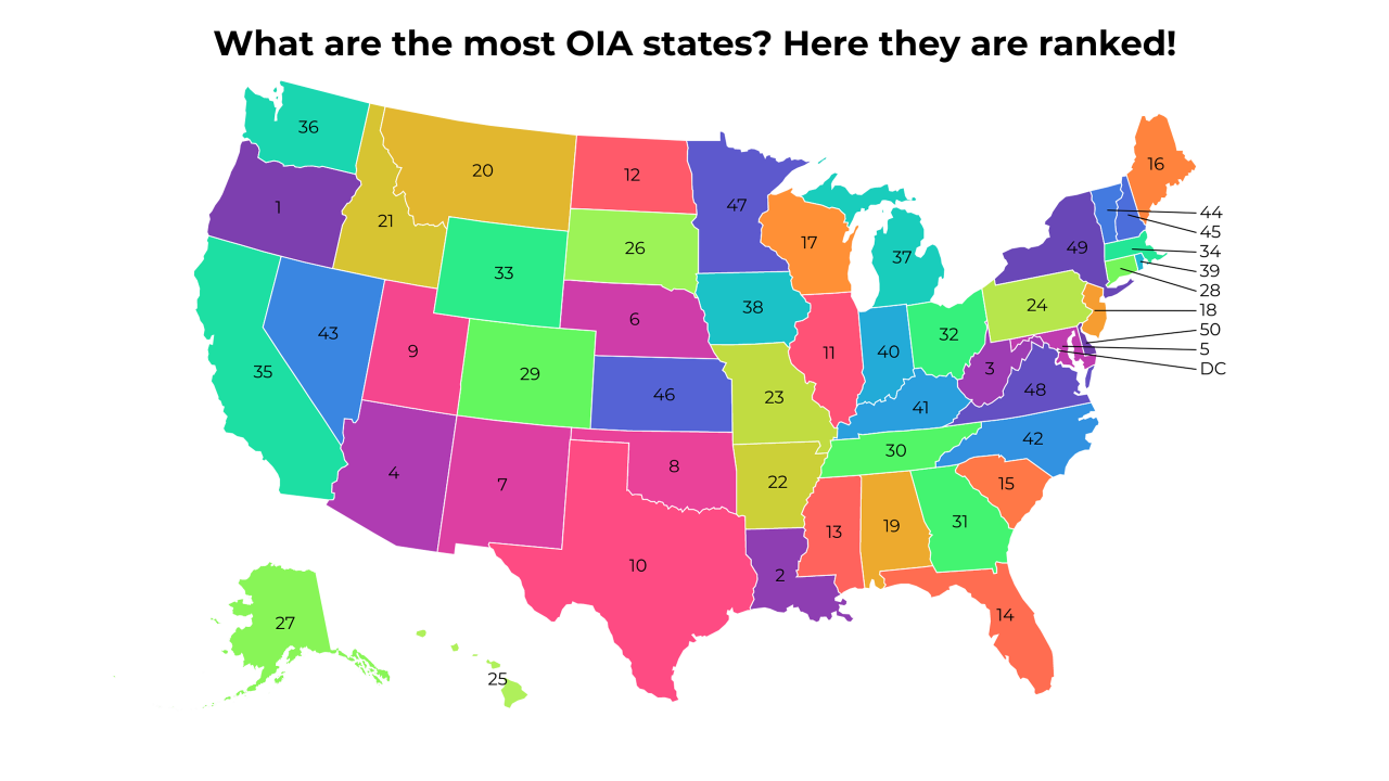 OIA map