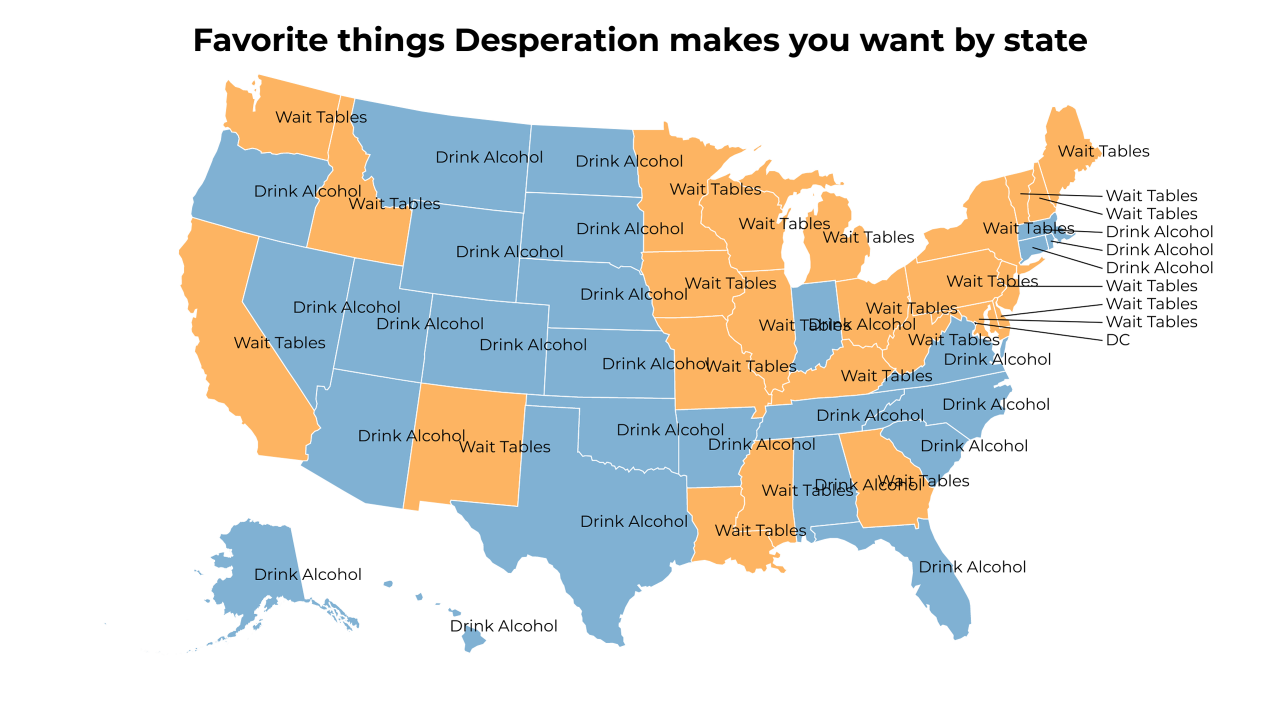 things Desperation makes you want map