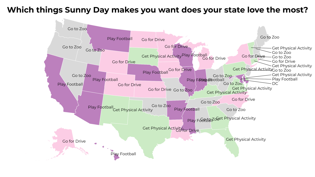 things Sunny Day makes you want map