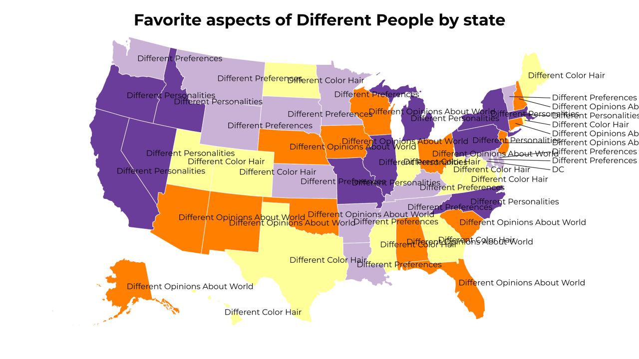 aspects of Different People map