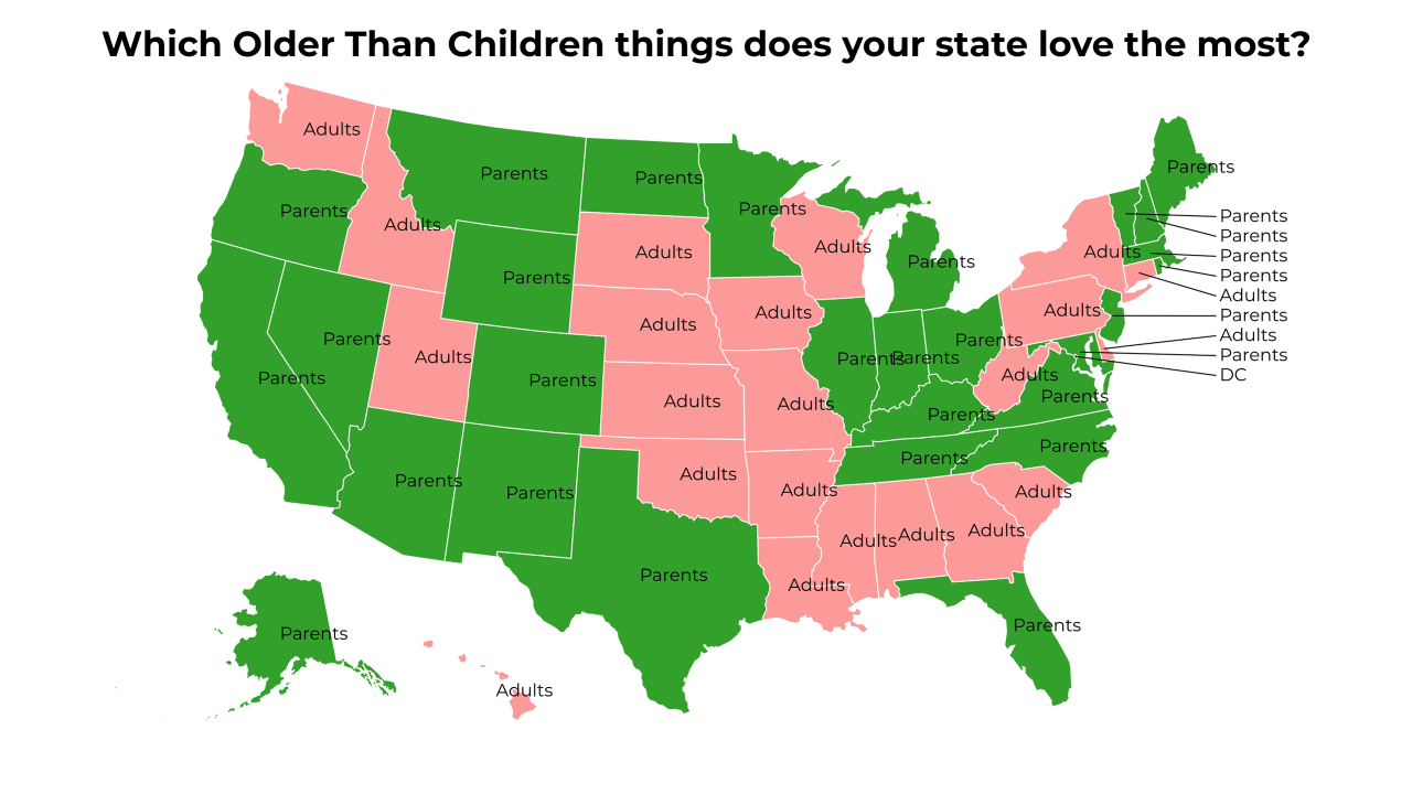 Older Than Children things map