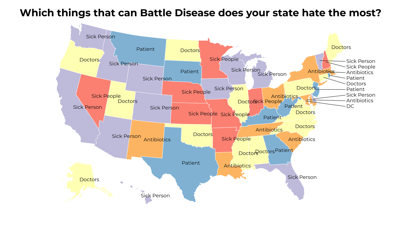 things that can Battle Disease map