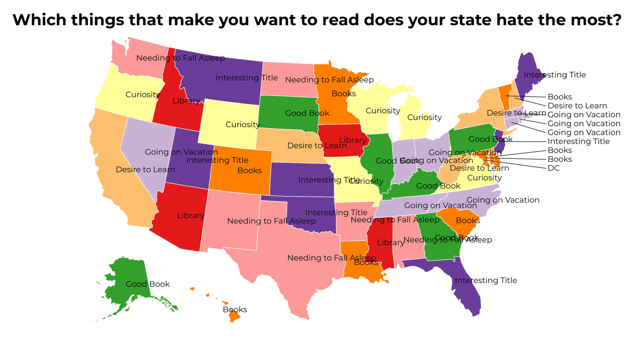 things that make you want to read map