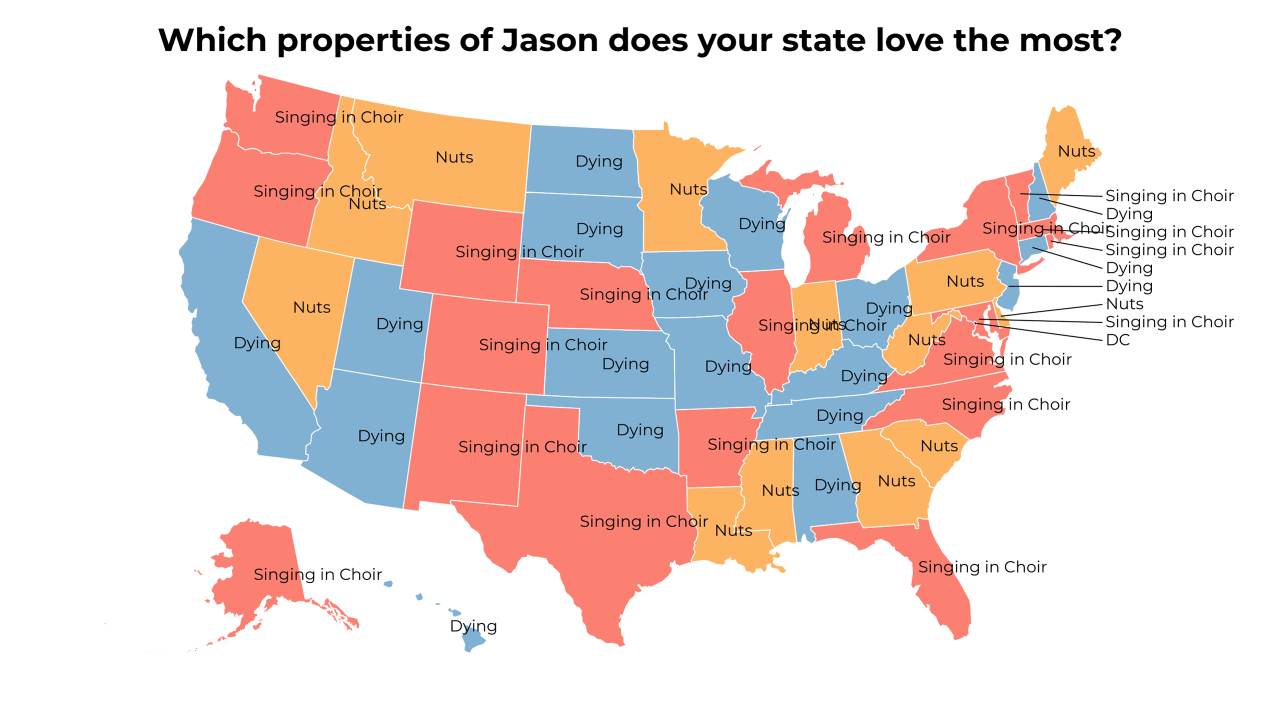 properties of Jason map