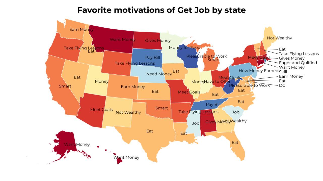 motivations of Get Job map