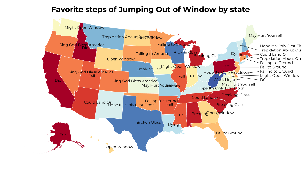steps of Jumping Out of Window map