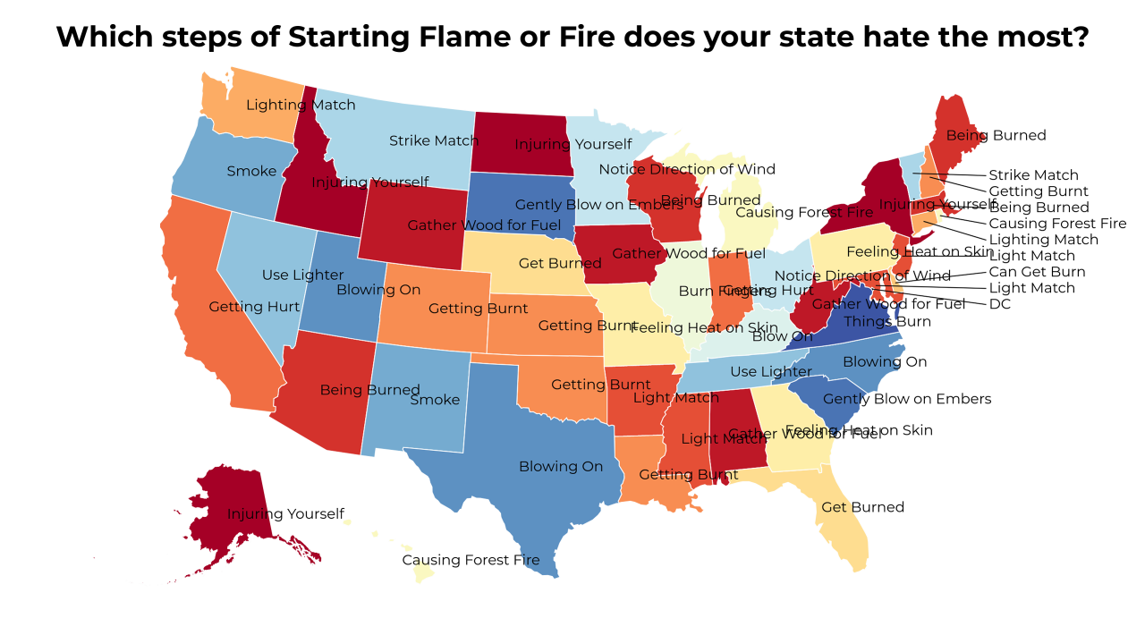 steps of Starting Flame or Fire map