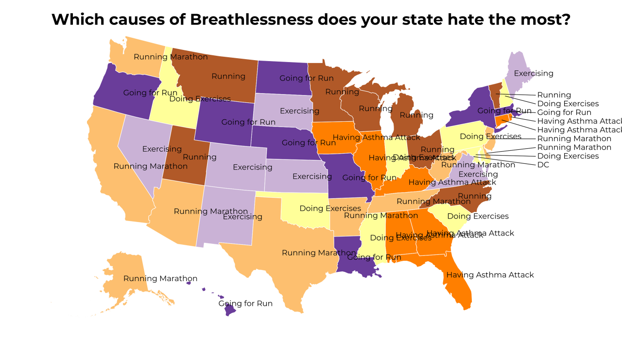 causes of Breathlessness map