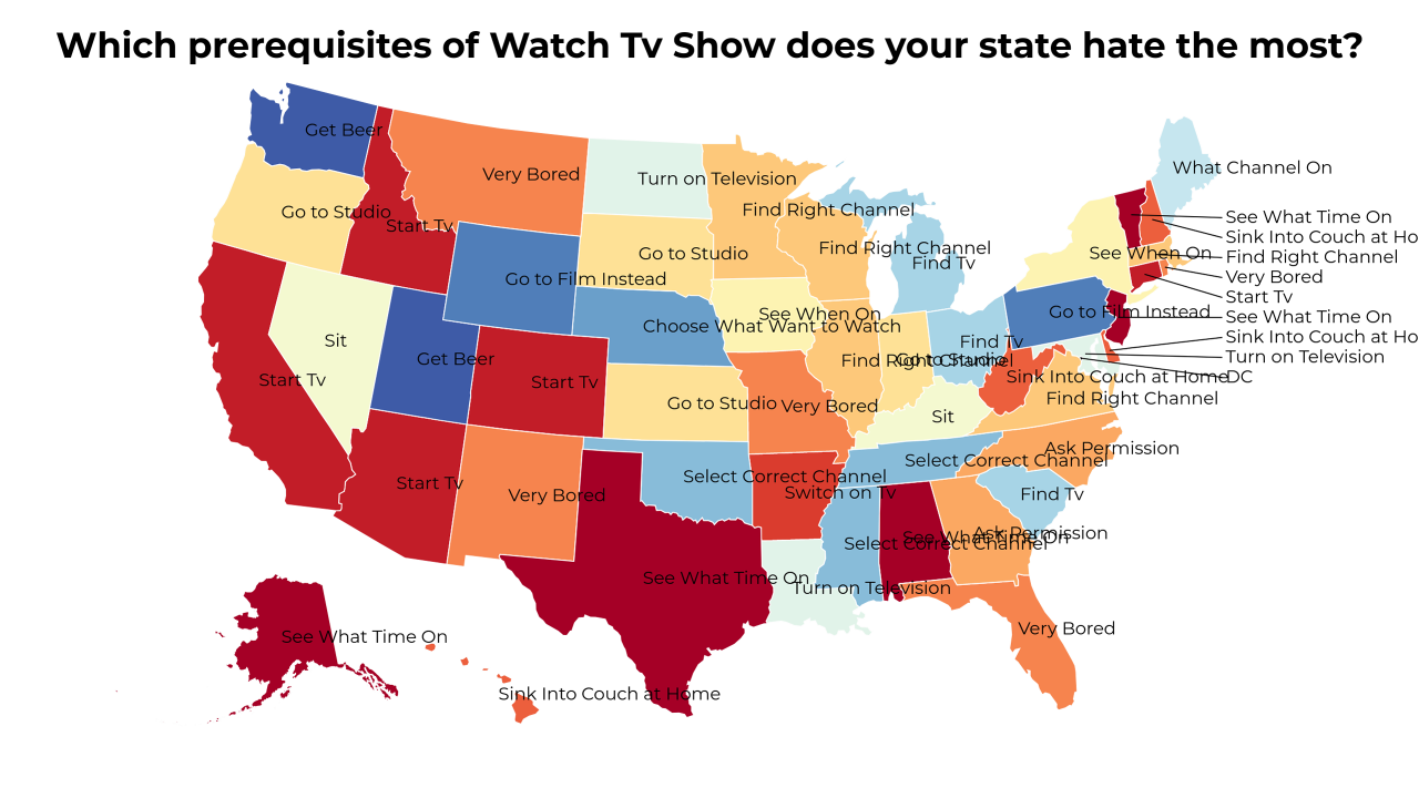 prerequisites of Watch Tv Show map