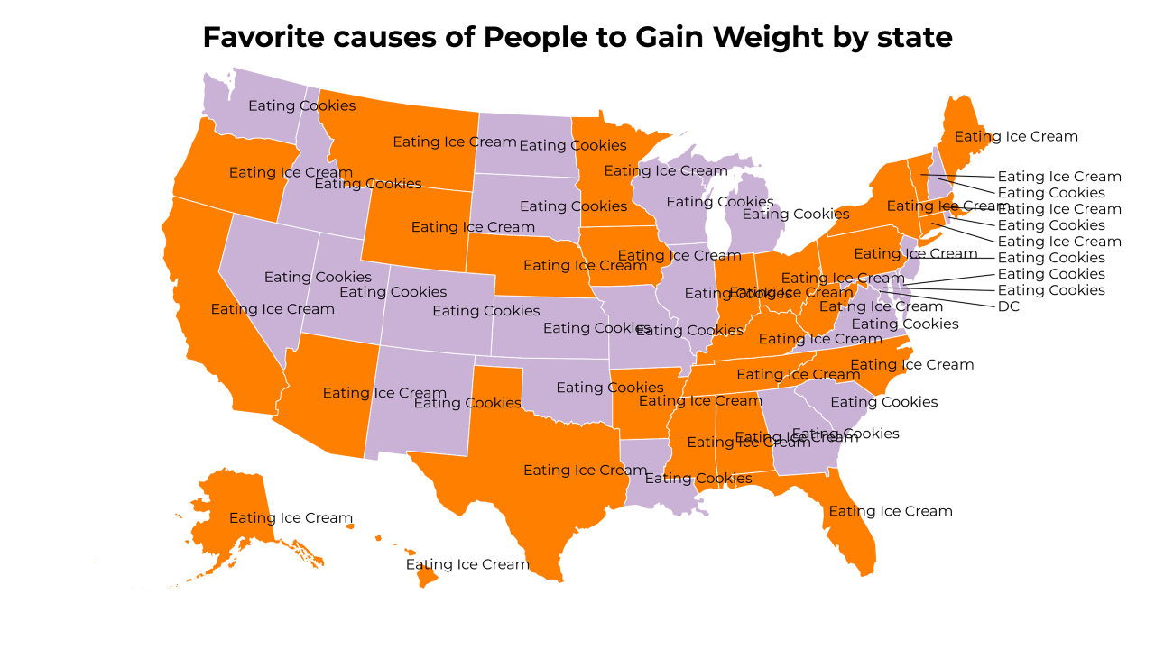 causes of People to Gain Weight map