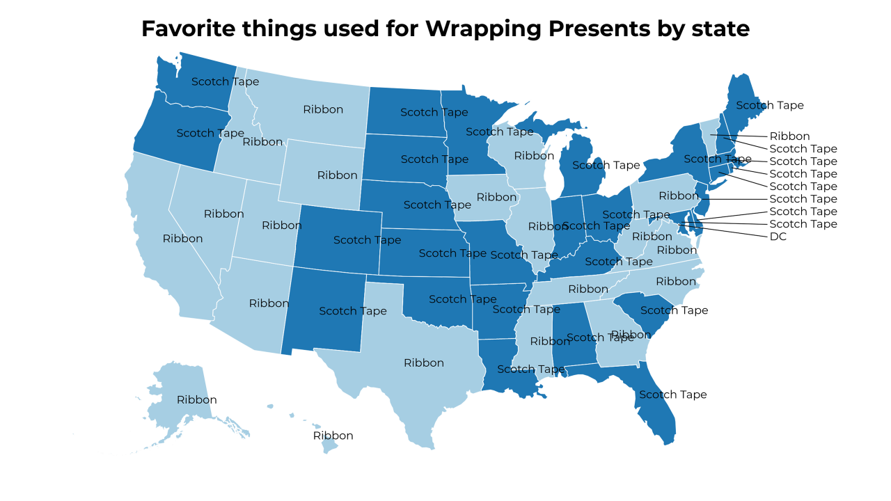 things used for Wrapping Presents map