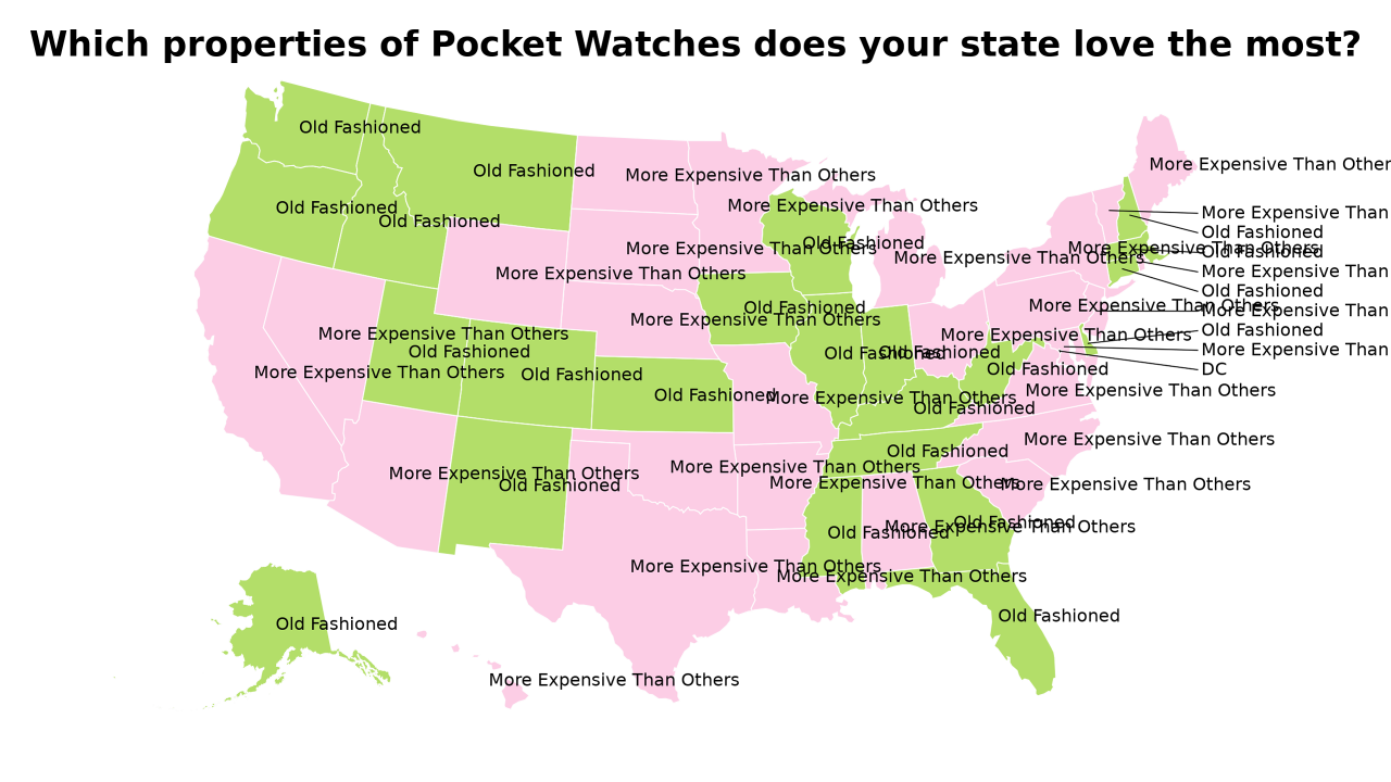 properties of Pocket Watches map