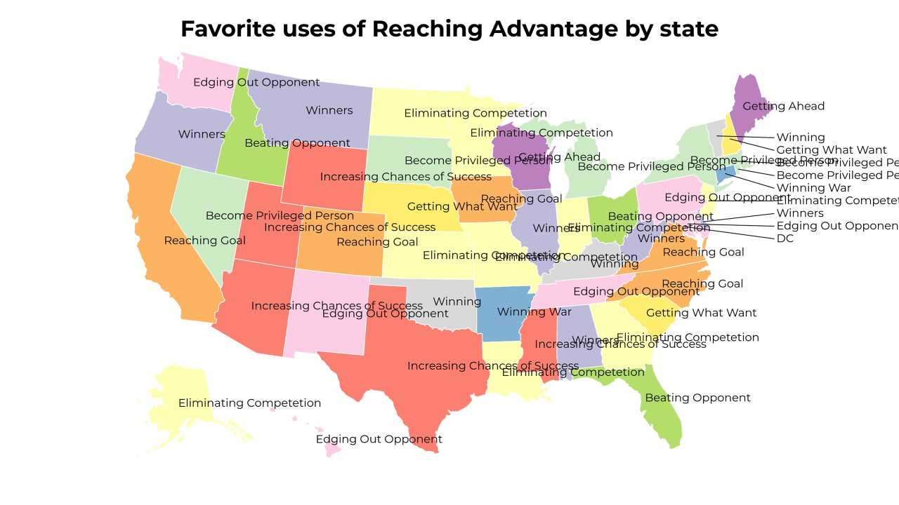 uses of Reaching Advantage map