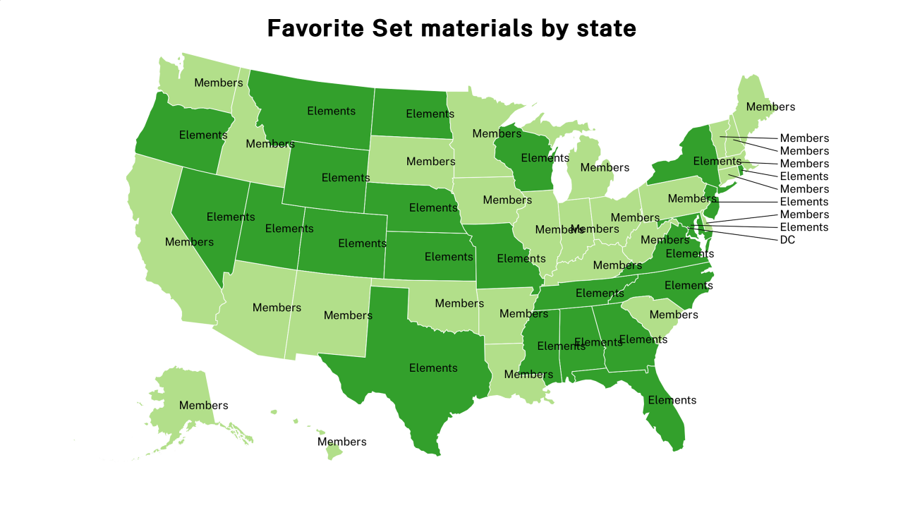 Set materials map