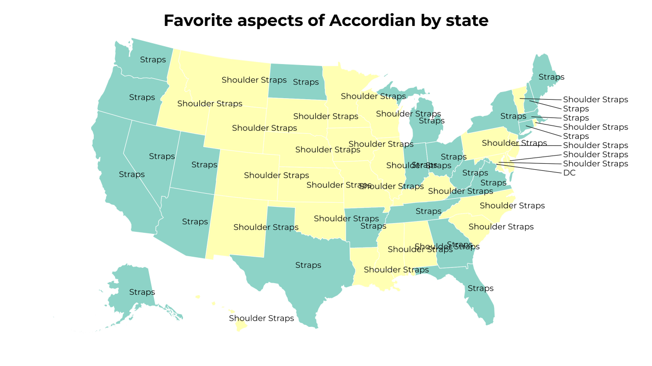 aspects of Accordian map