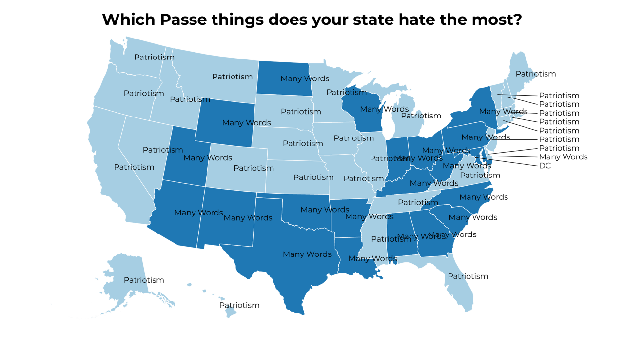 Passe things map