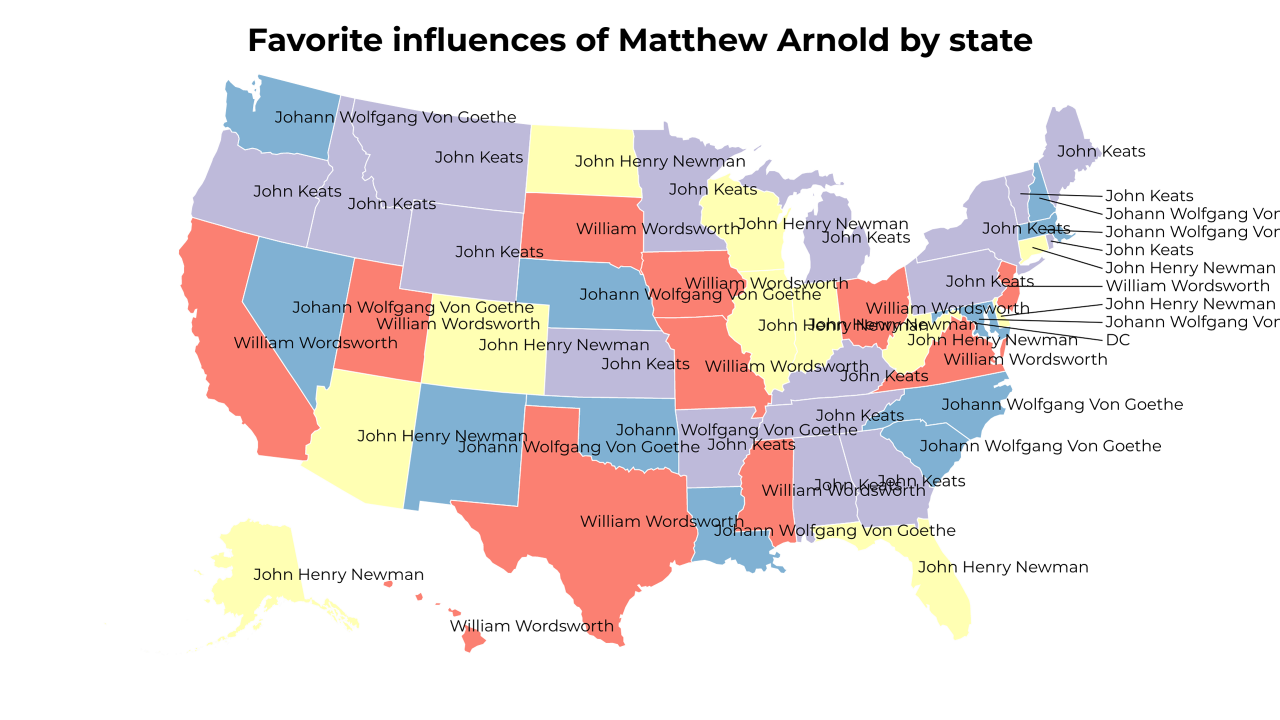 influences of Matthew Arnold map