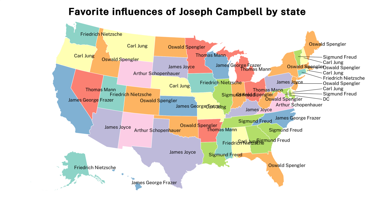 influences of Joseph Campbell map