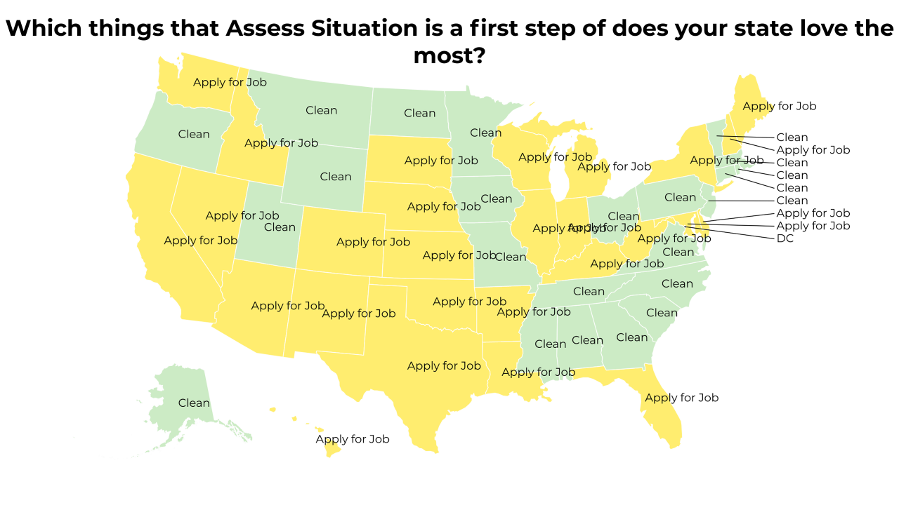 things that Assess Situation is a first step of map